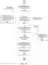 Fig. 16 - Methods and functions of network performance monitoring and service assurance