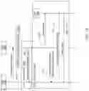 Fig. 17 - Methods and functions of network performance monitoring and service assurance