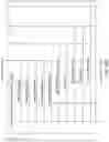 Fig. 35 - Methods and functions of network performance monitoring and service assurance