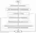 Fig. 01 - Method and a first node for managing modes of operation of a service