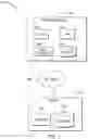 Fig. 02 - Predictive analytics of device performance