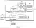Fig. 04 - Predictive analytics of device performance