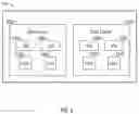Fig. 04 - Support for multi-AZ management appliance networking