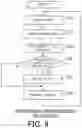 Fig. 10 - Communication method and communication system