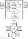 Fig. 03 - Congestion based throttling in satellite based networks