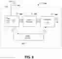 Fig. 10 - Method and apparatus for using multiple linked memory lists