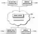 Fig. 01 - Enhanced data sharing to and between mobile device users