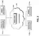 Fig. 03 - Enhanced data sharing to and between mobile device users