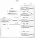 Fig. 02 - Managing multiple forms of messages in a messaging application