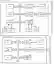 Fig. 01 - Posting content to social medium