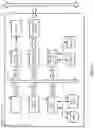 Fig. 02 - Posting content to social medium