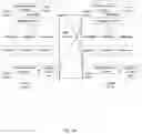Fig. 11 - Blockchain joining for a limited processing capability device and device access security