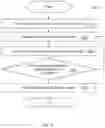 Fig. 13 - Blockchain joining for a limited processing capability device and device access security