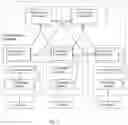 Fig. 18 - Blockchain joining for a limited processing capability device and device access security