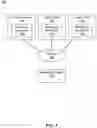 Fig. 02 - Exchanging encrypted messages among multiple agents