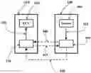 Fig. 01 - Secure control and access of a vehicle