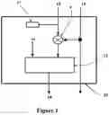 Fig. 02 - Secure control and access of a vehicle