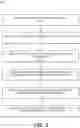 Fig. 04 - System and method for identity verification across mobile applications