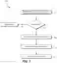 Fig. 08 - Access key retrieval service for clients
