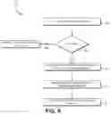 Fig. 10 - Access key retrieval service for clients