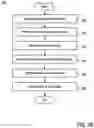 Fig. 04 - Biometric one touch system