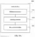 Fig. 12 - Authentication method for accessing network, authentication device, and user device