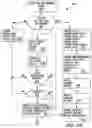 Fig. 05 - Methods and systems for providing FIDO authentication services