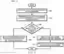 Fig. 03 - Data leakage and information security using access control