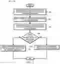 Fig. 04 - Data leakage and information security using access control