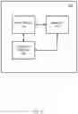 Fig. 08 - Blockchain authentication via hard/soft token verification