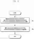 Fig. 07 - METHOD FOR CONTROLLING, CHARGING, AND POSITIONING A UE IN A SMALL CELL SYSTEM