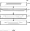 Fig. 03 - METHODS, SYSTEMS, AND MEDIA FOR PRESENTING ALERTS INDICATING MALICIOUS ACTIVITY