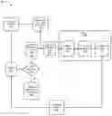 Fig. 01 - Automated feature extraction and artificial intelligence (AI) based detection and classification of malware