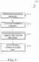 Fig. 13 - Microservice integration fabrics network intrusion detection and prevention service capabilities
