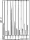 Fig. 15 - Attack countermeasure determination apparatus, attack countermeasure determination method, and attack countermeasure determination program