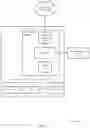 Fig. 05 - Transparent enforcement of data policies