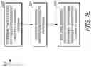 Fig. 08 - Just-in-time access based on screening criteria to maintain control of restricted data in cloud computing environments