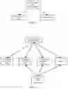 Fig. 02 - Authentication method for anonymous account and server