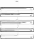 Fig. 01 - System and method for separation of call origination and call delivery techniques