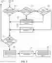 Fig. 09 - Dynamically enabling user device to discover service available on computer network