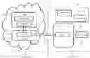 Fig. 01 - On-premises and off-premises communication
