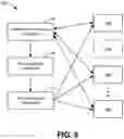 Fig. 09 - Adaptive connection policy for dynamic load balancing of client connections