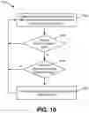 Fig. 11 - Adaptive connection policy for dynamic load balancing of client connections