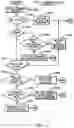 Fig. 20 - CONTROLLING THE STATE OF DUPLEXING OF COUPLING FACILITY STRUCTURES