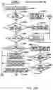 Fig. 23 - CONTROLLING THE STATE OF DUPLEXING OF COUPLING FACILITY STRUCTURES