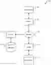 Fig. 01 - METHOD AND SYSTEM FOR A UNIFORM RESOURCE IDENTIFIER (URI) BROKER