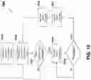 Fig. 31 - System and method for improving internet communication by using intermediate nodes