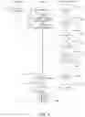 Fig. 06 - Ordinary write in distributed system maintaining data storage integrity