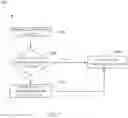 Fig. 08 - Method and Apparatus to Identify Spam/Fraudulent/Robo Calls