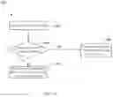 Fig. 10 - Method and Apparatus to Identify Spam/Fraudulent/Robo Calls